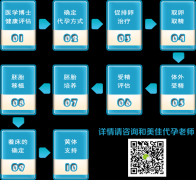 妊娠期糖尿病需要做哪些检查